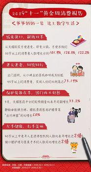 阿里巴巴最新消费爆料 第3张 阿里巴巴最新消费爆料 第3张